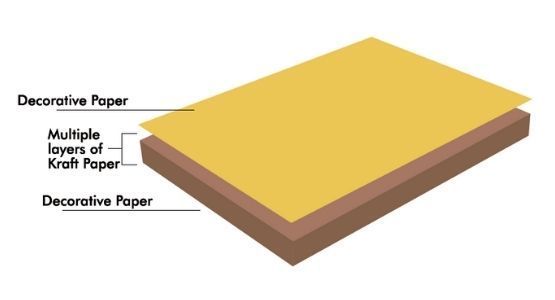 Composition of glass and Decorative Paper