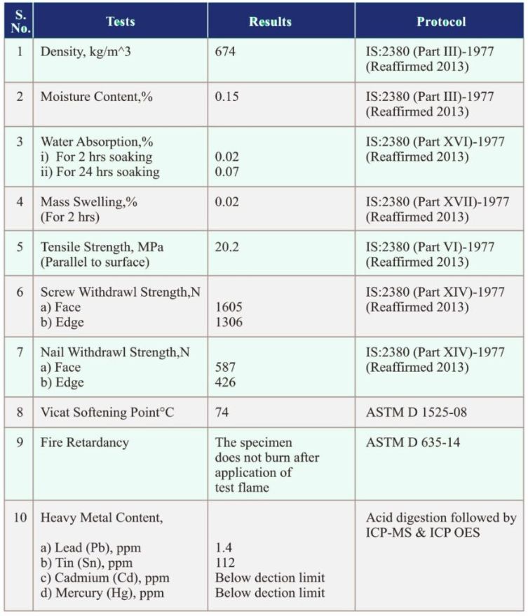 Technical Specifications 1