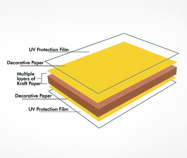 Composition of HPL Laminates by Straton Group