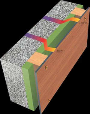 Straton HPL Board product fitting and temperature resistance