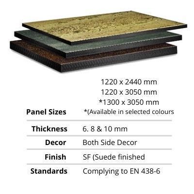 HPL Panel Sizes by Straton Group